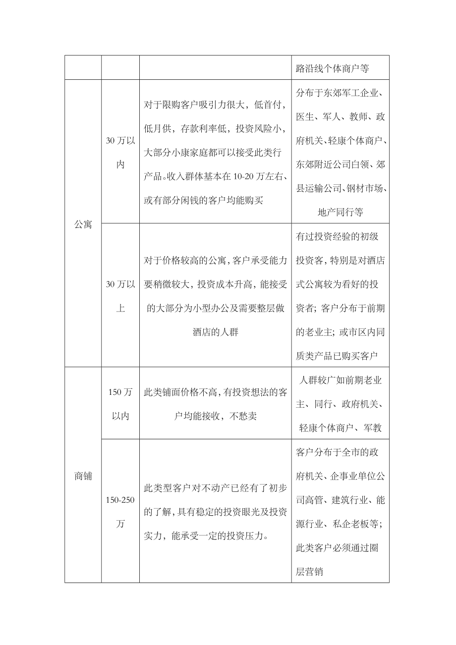 商业推广线下渠道拓展方案.doc_第3页