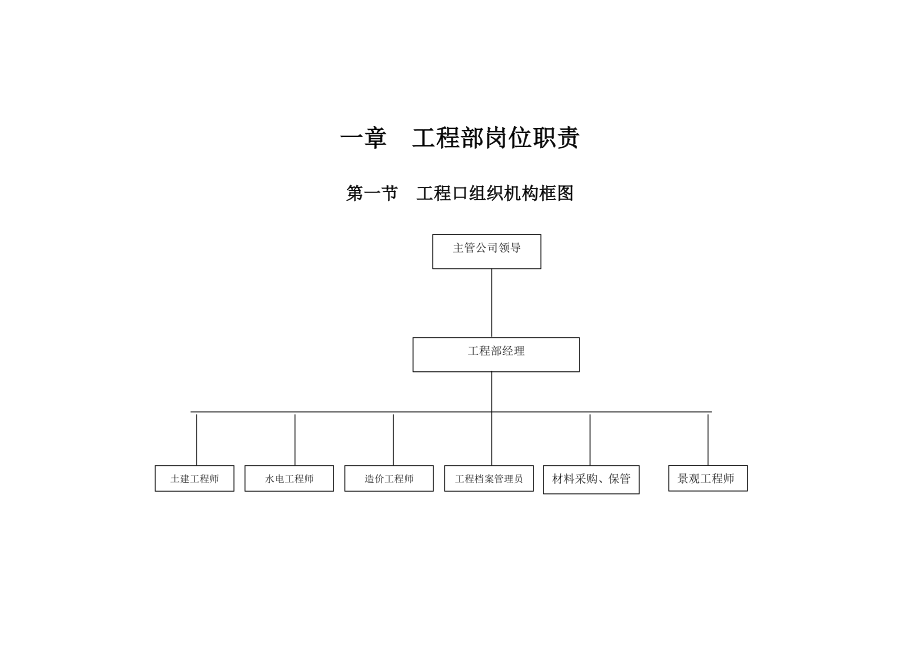 工程部岗位职责及工作程序.doc_第1页