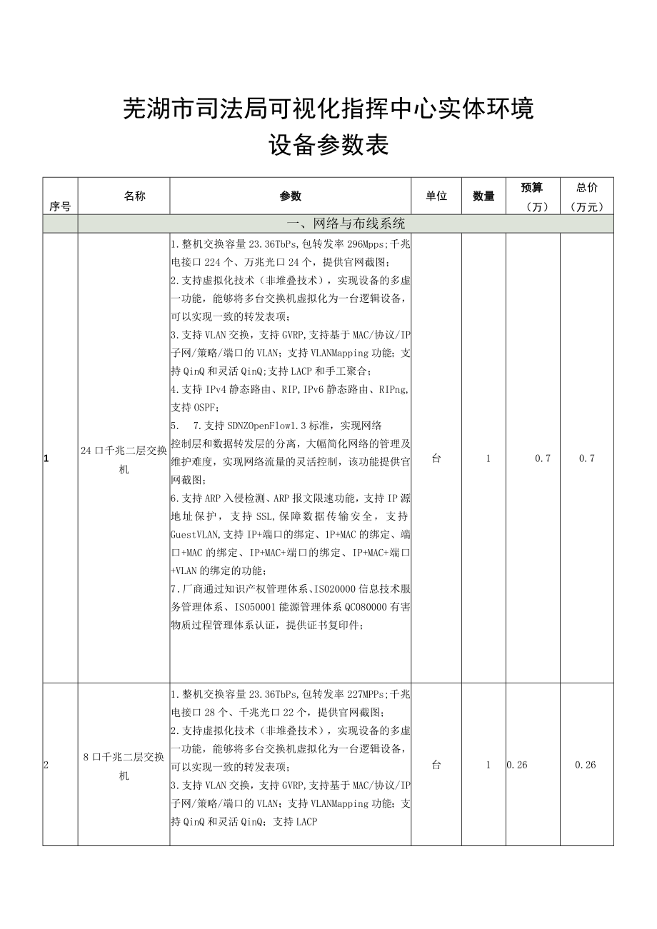 芜湖市司法局可视化指挥中心实体环境设备参数表.docx_第1页