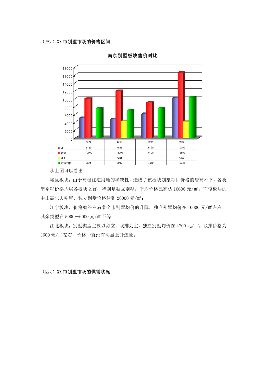 XX市别墅市场研究报告.doc_第3页