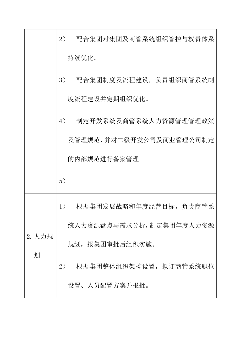 商业地产商业管理公司人力行政部部门职责说明书.doc_第2页