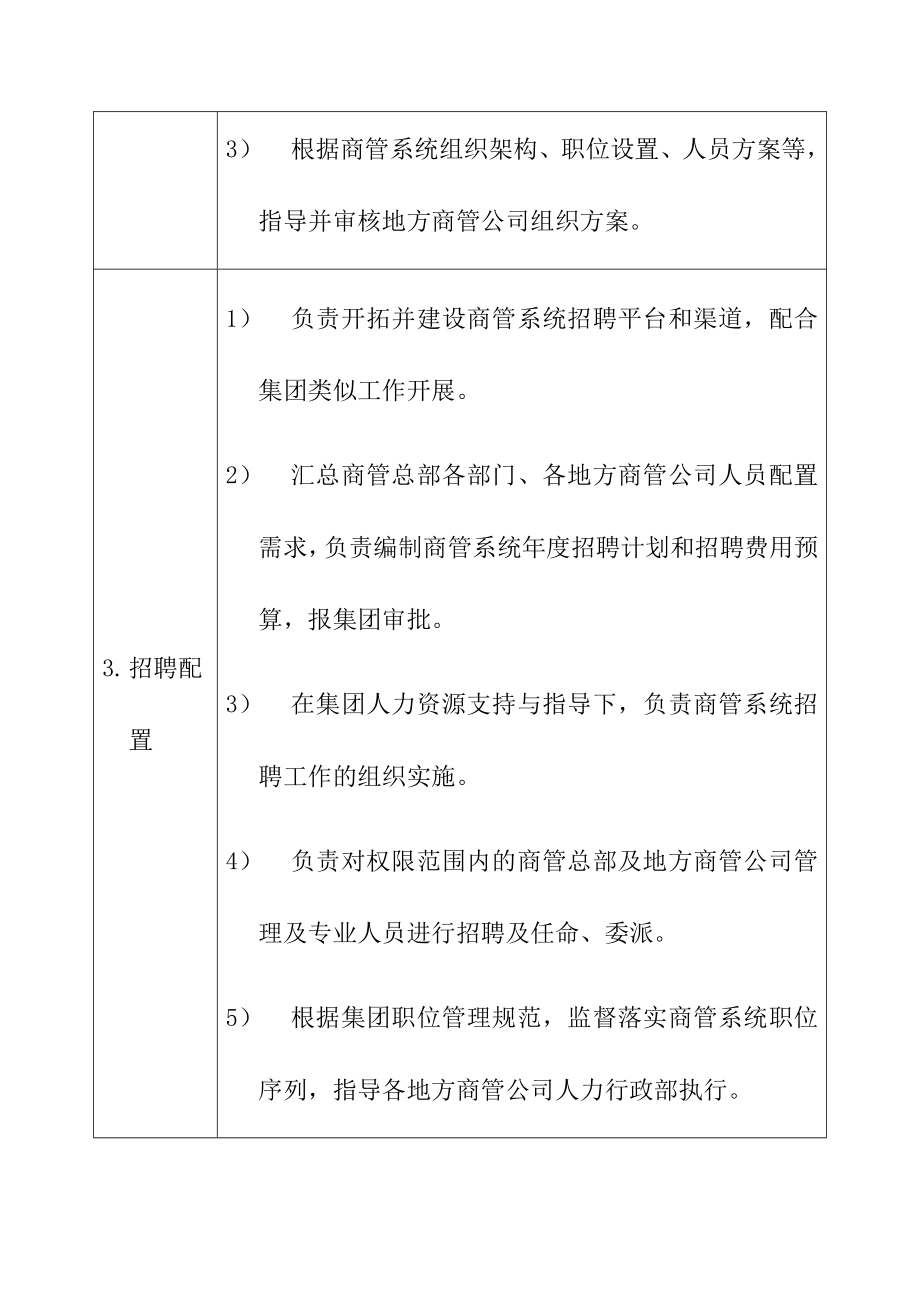 商业地产商业管理公司人力行政部部门职责说明书.doc_第3页