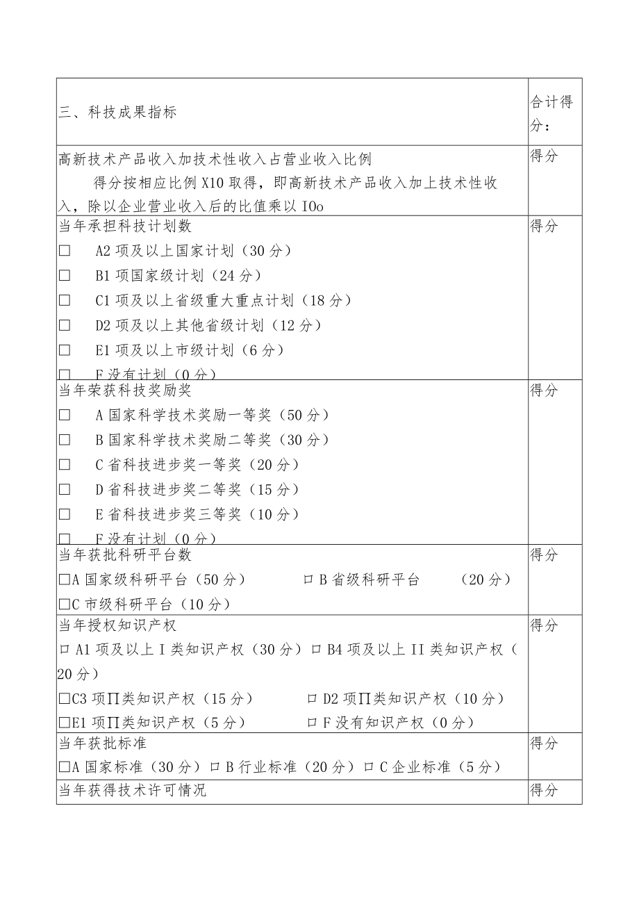 高新区科技创新十佳企业评价表.docx_第2页