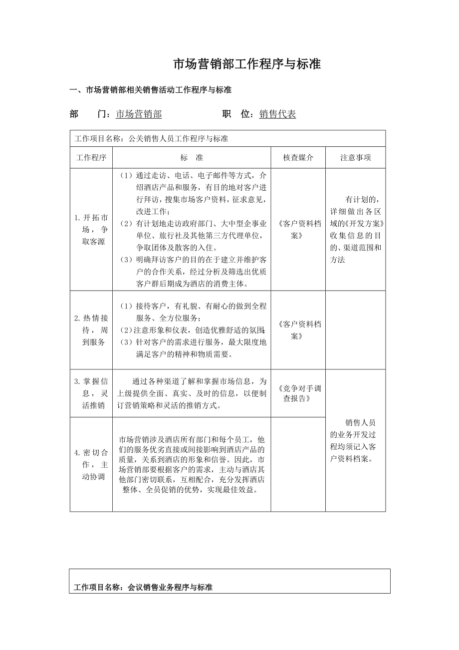 酒店市场营销部工作程序与标准汇编.doc_第1页