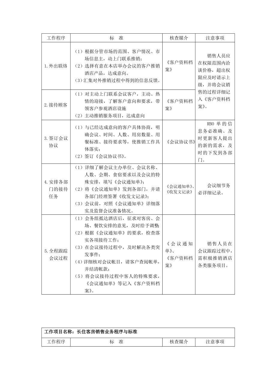 酒店市场营销部工作程序与标准汇编.doc_第2页