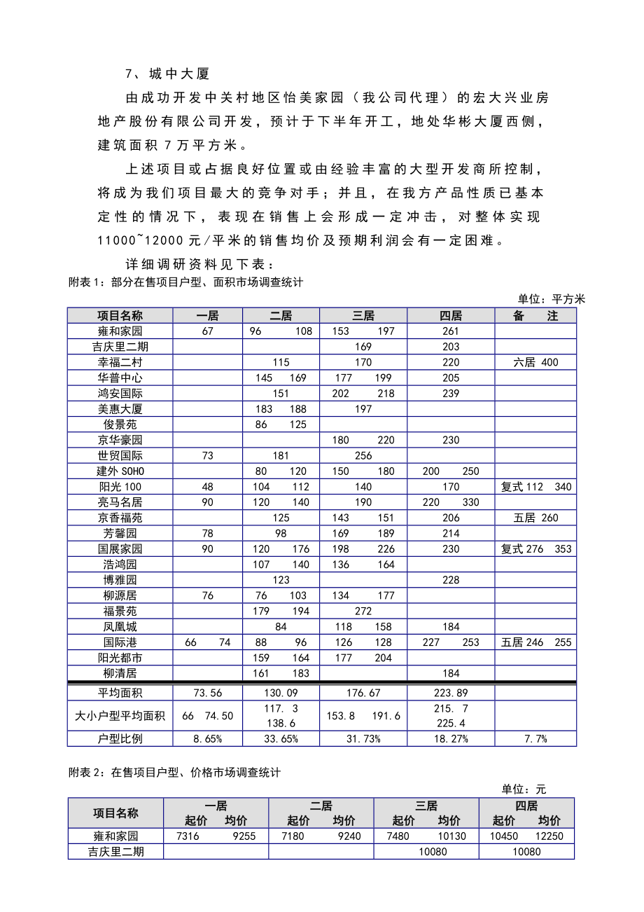 康堡花园项目营销策划建议书.doc_第3页