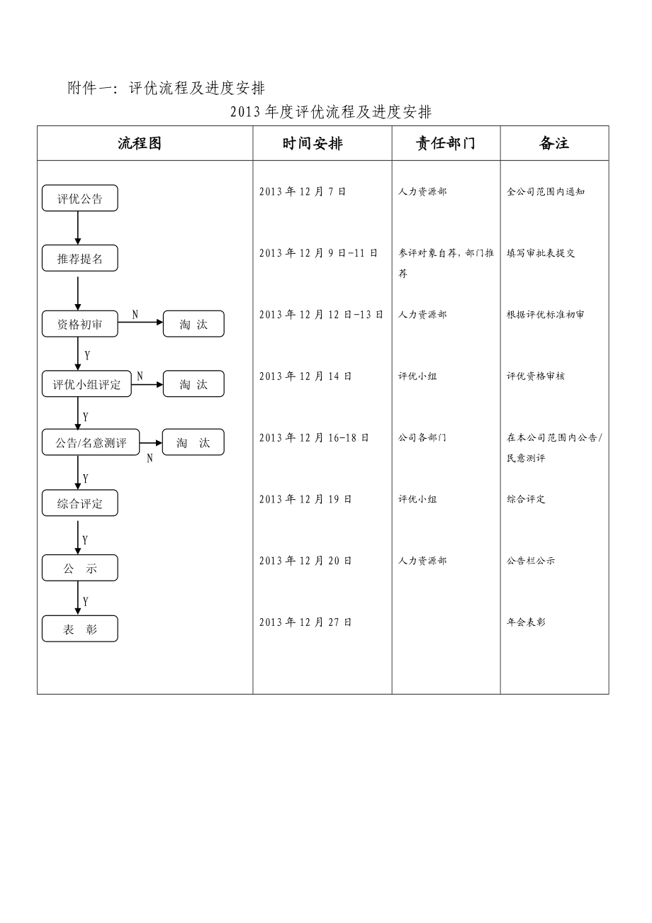 食品公司营销配送有限公司评优方案.doc_第3页