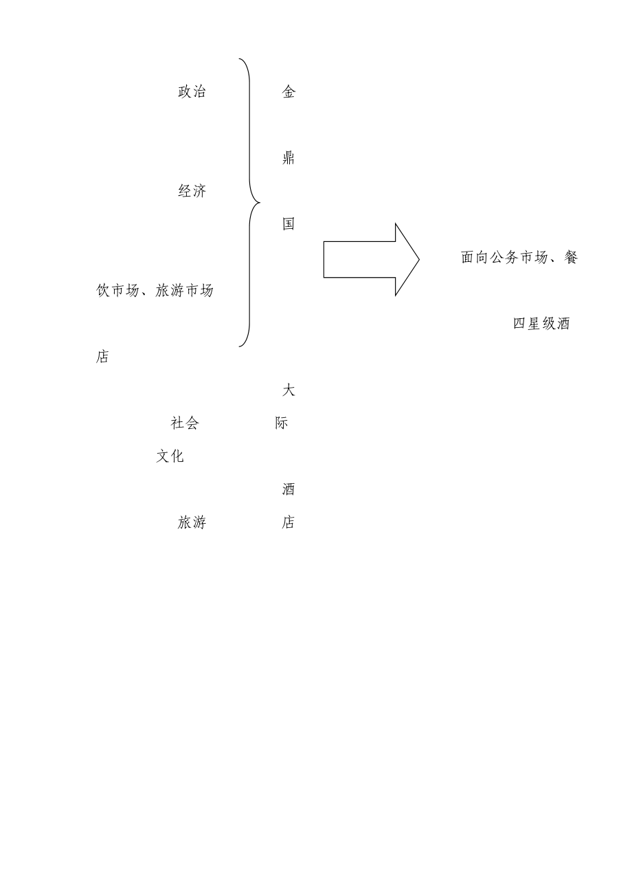 星级酒店VIP(重要客人)接待手册.doc_第3页