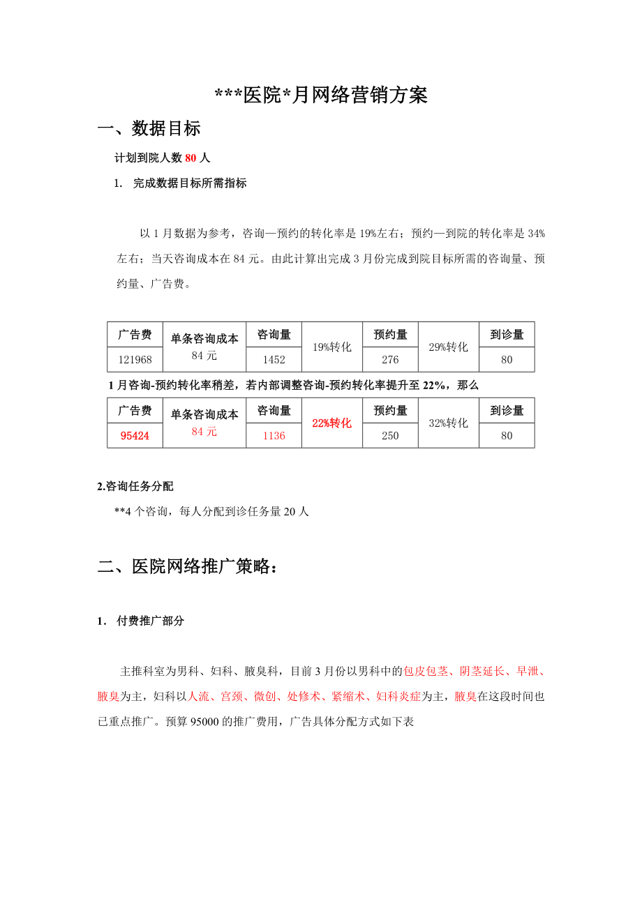 医院网络营销方案.doc_第1页