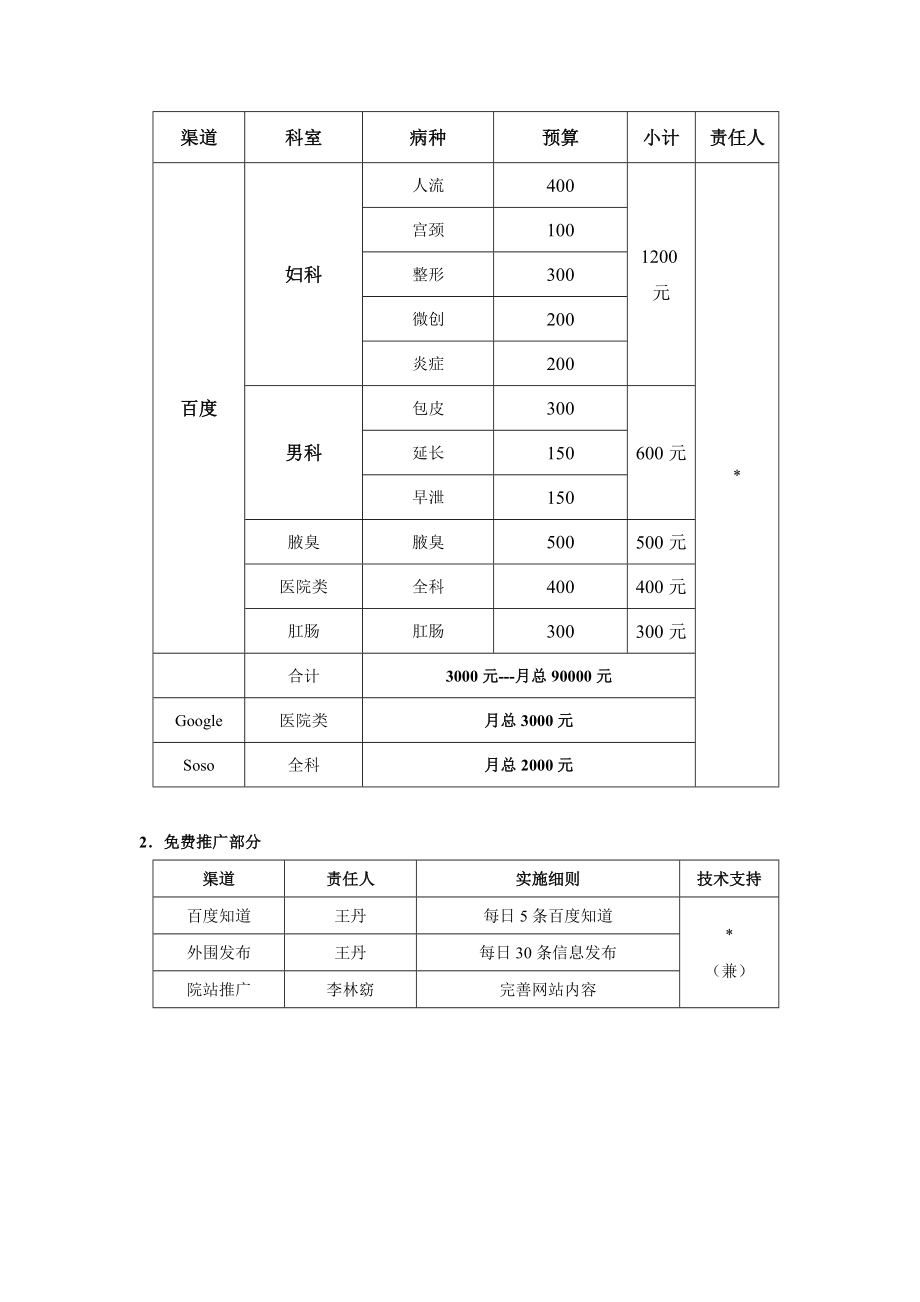 医院网络营销方案.doc_第2页