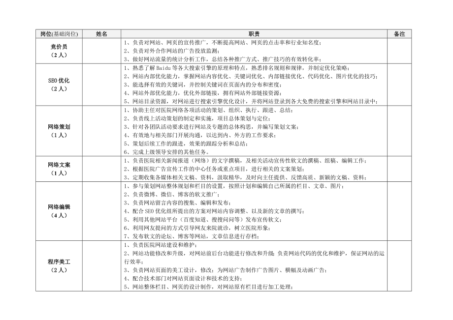 美容医院网络营销部门规划.doc_第3页