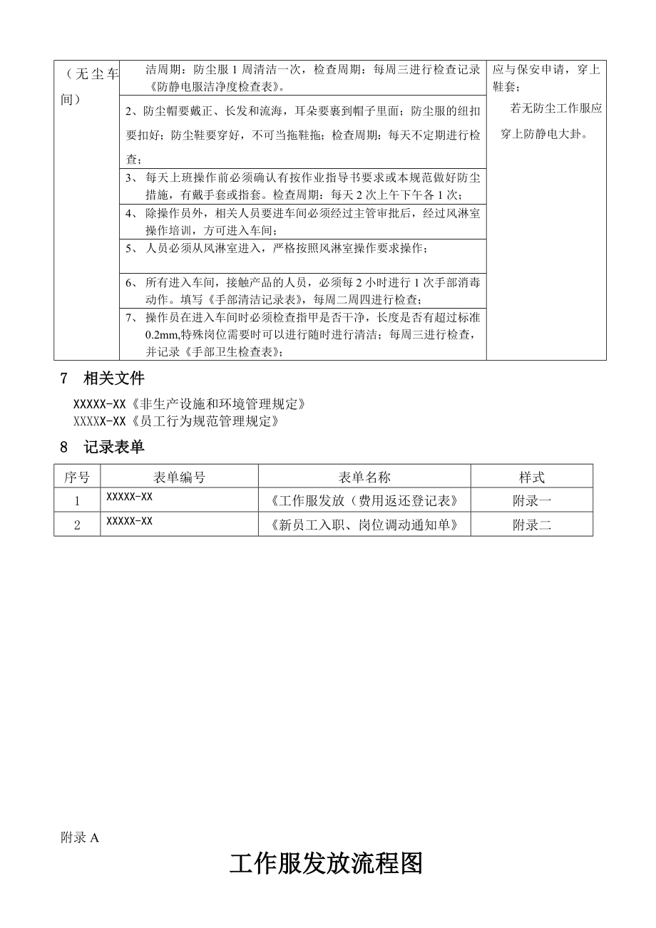 无尘车间着装仪容仪表管理规定.doc_第3页