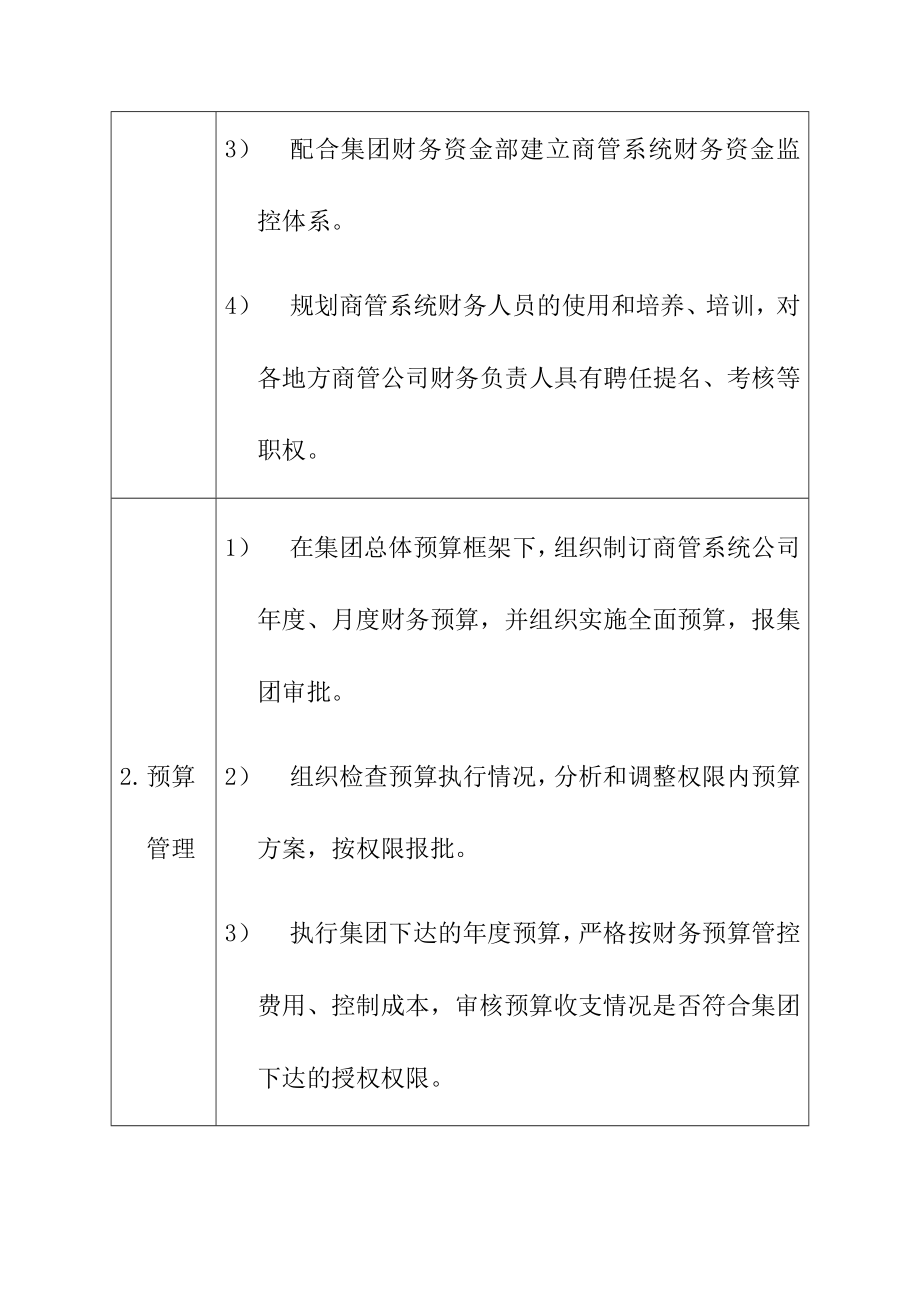 商业地产商业管理公司财务部部门职责说明书.doc_第2页