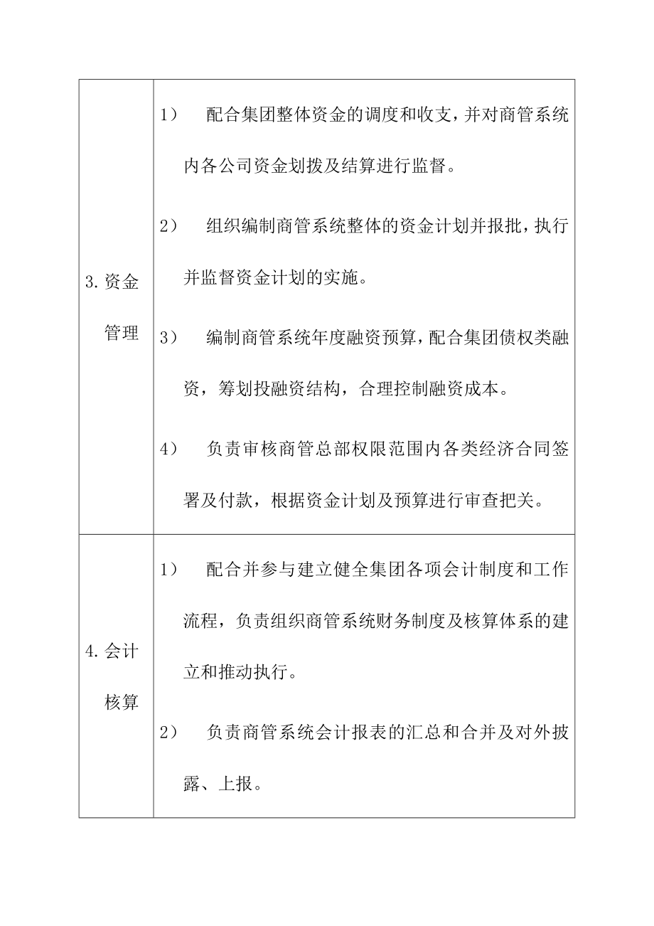 商业地产商业管理公司财务部部门职责说明书.doc_第3页