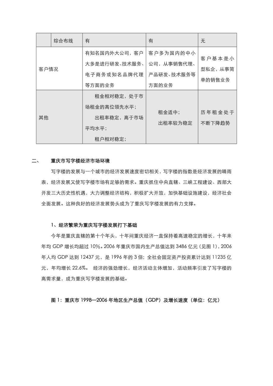 重庆市写字楼市场分析报告 (青苹果).doc_第3页