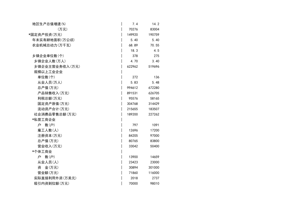 天津蓟县地产市场调研分析.doc_第3页