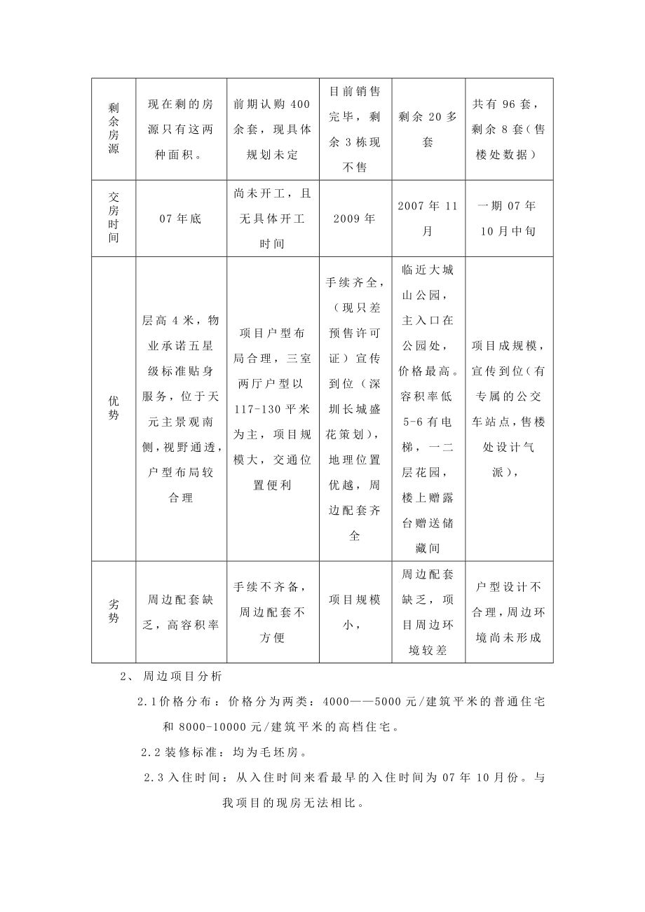 花园洋房营销推广方案.doc_第2页