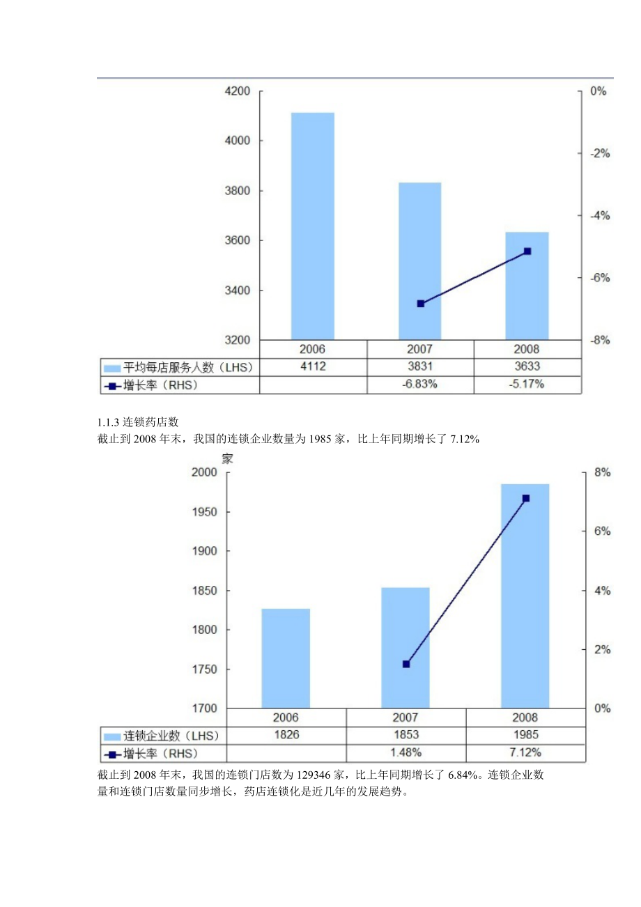 中国药品零售市场发展蓝皮书.doc_第2页