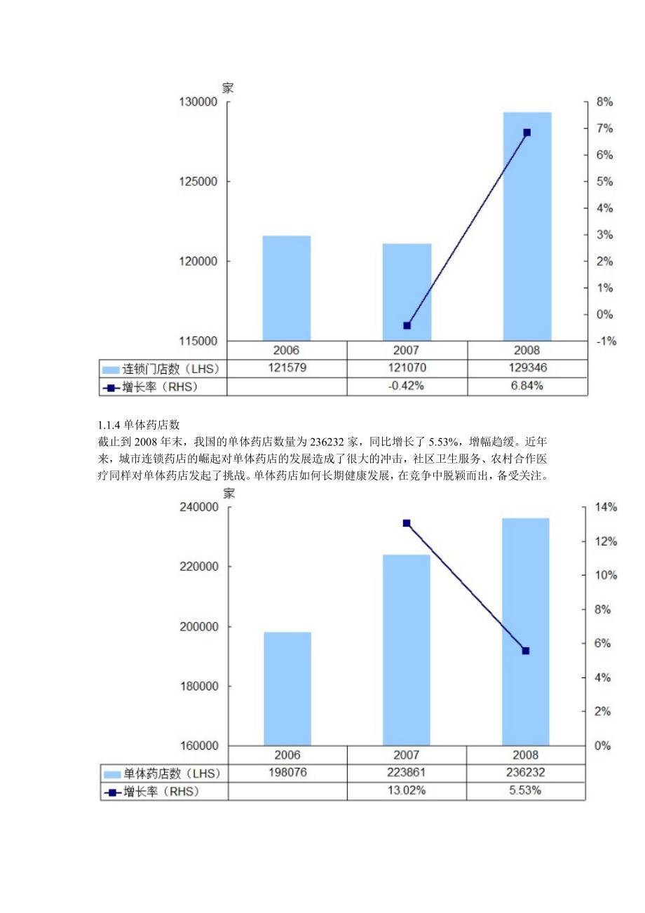 中国药品零售市场发展蓝皮书.doc_第3页