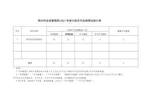 表一梧州市应急管理局2021年度行政许可实施情况统计表.docx