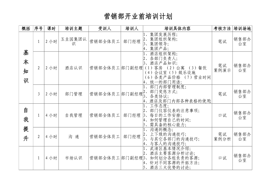 酒店开业 营销部培训计划表.doc_第1页