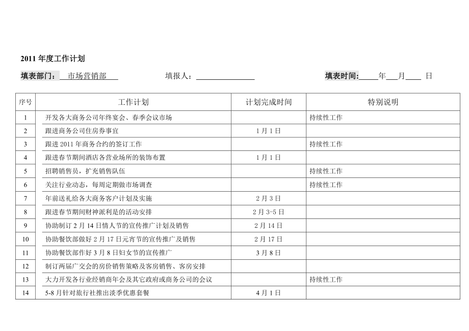 4593950446市场营销部任务计划表[最新].doc_第1页