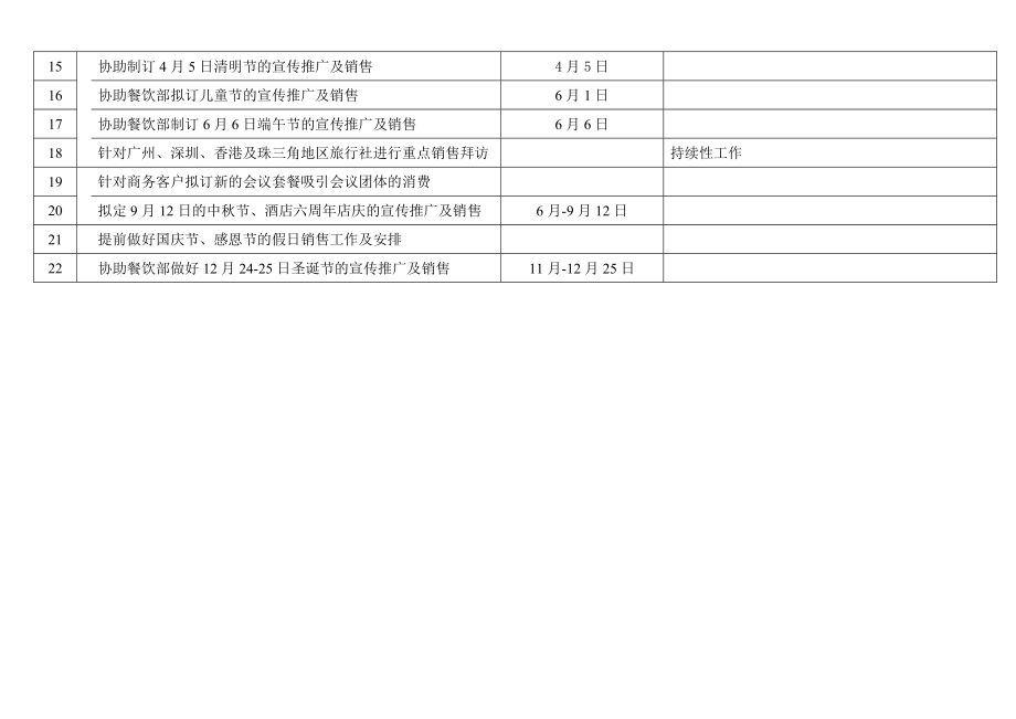 4593950446市场营销部任务计划表[最新].doc_第2页