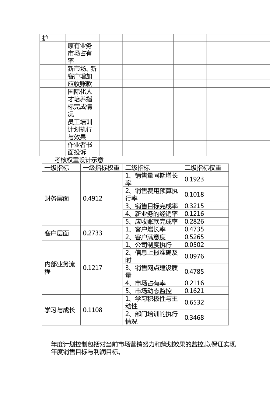 市场开拓奖评审办法.doc_第2页