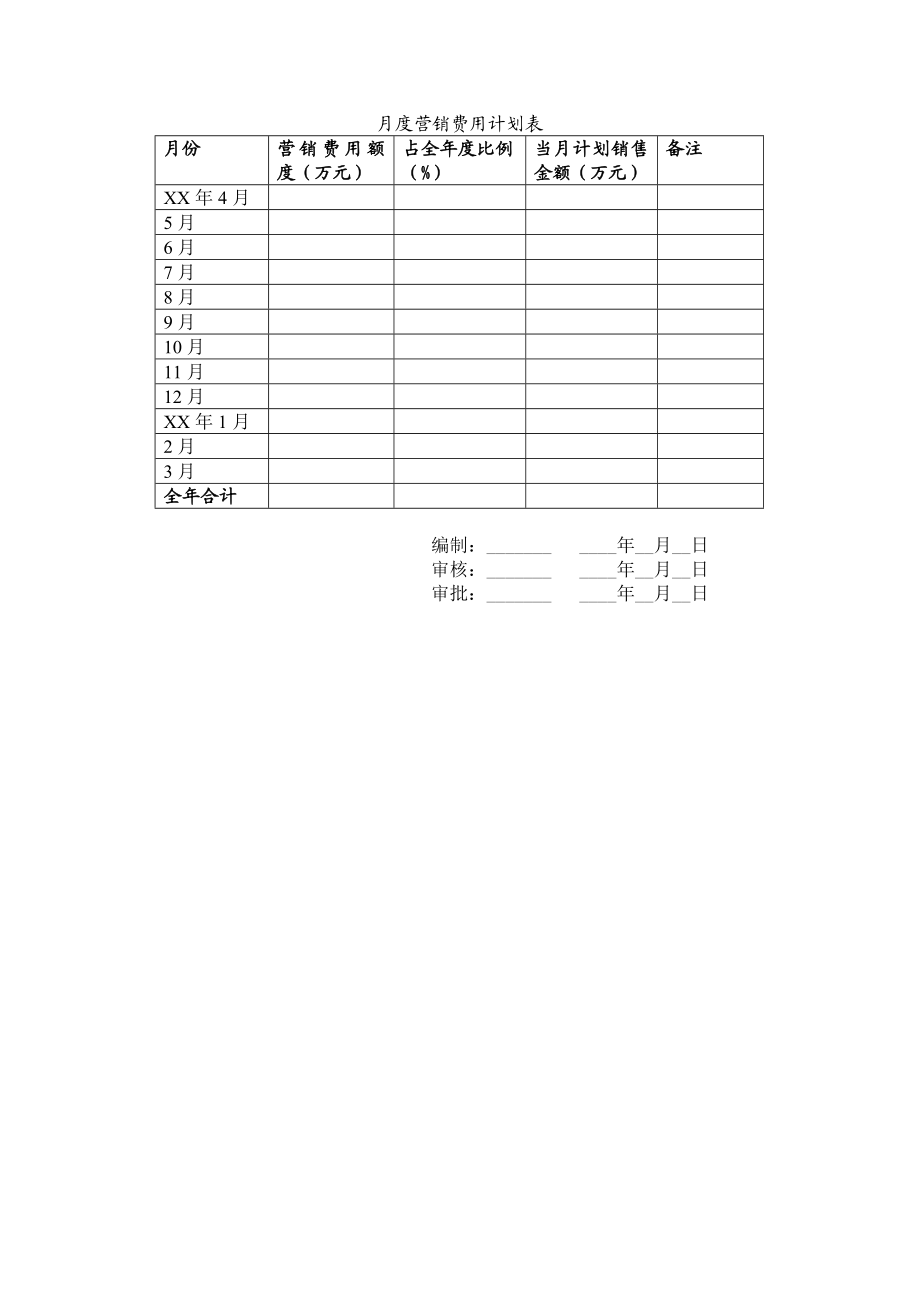 地区公司营销费用计划表（和月度）.doc_第2页