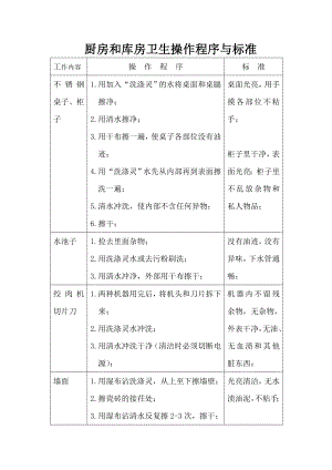 厨房和库房卫生操作程序与标准.doc