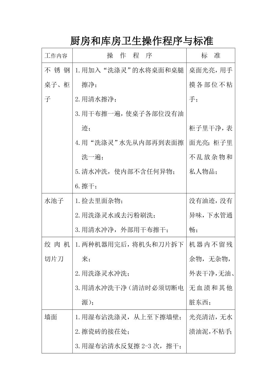 厨房和库房卫生操作程序与标准.doc_第1页