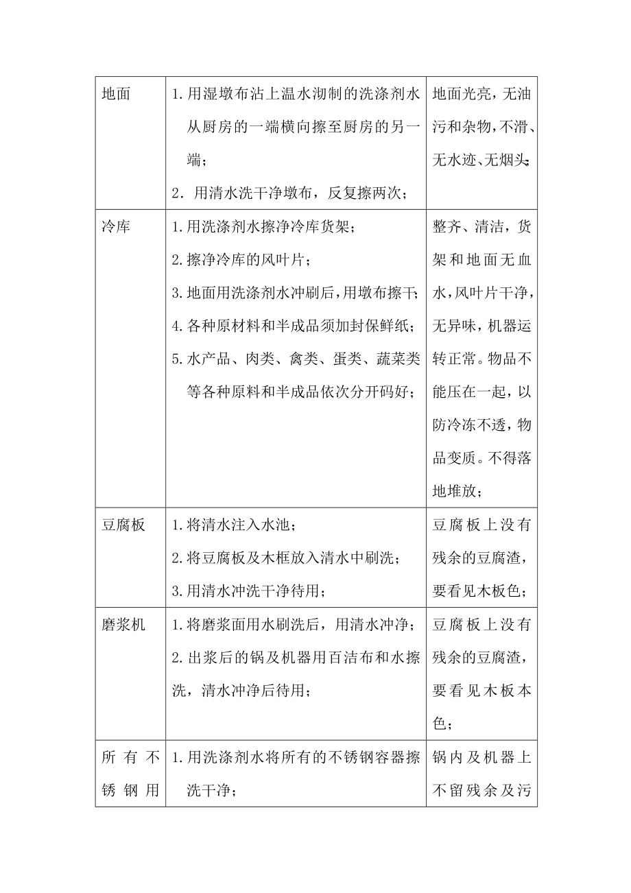 厨房和库房卫生操作程序与标准.doc_第2页