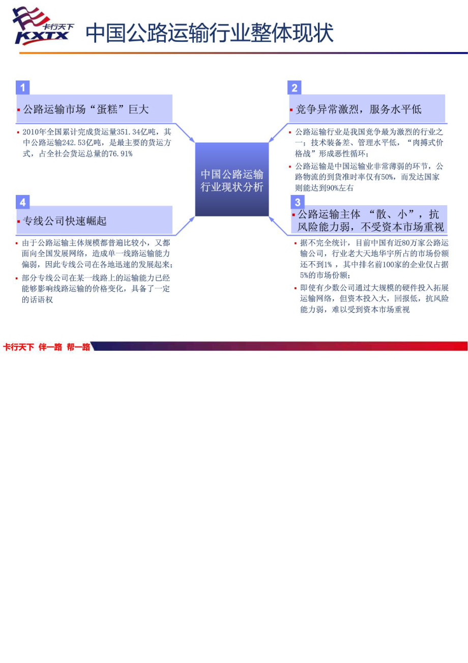 卡行天下物流解决方案及商业模式1524569329.doc_第3页