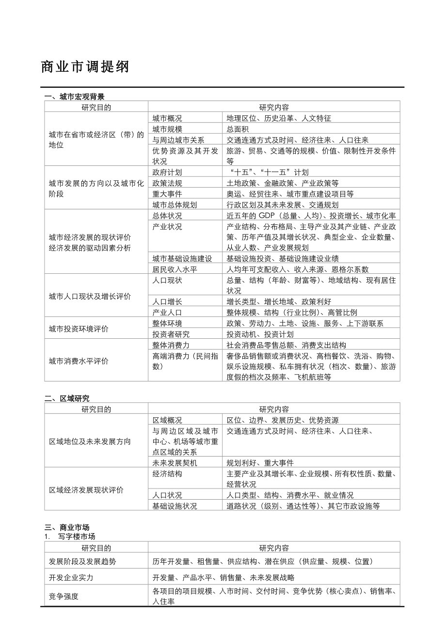 商业市场调研提纲.doc_第1页