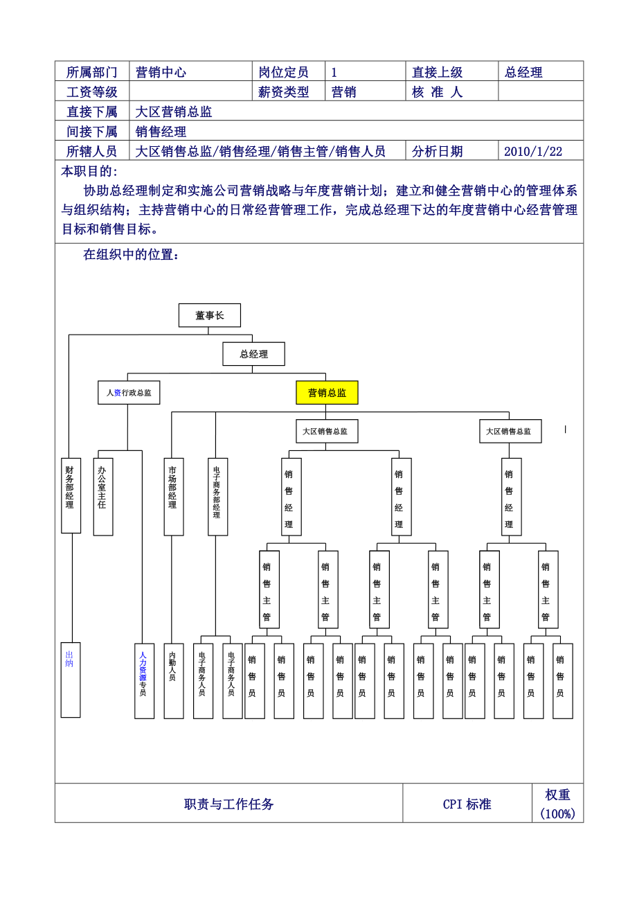 设备有限公司营销总监岗位说明书.doc_第2页