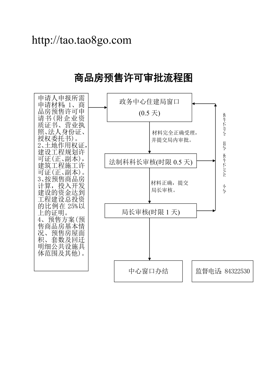 商品房预售许可审批流程图.doc_第1页