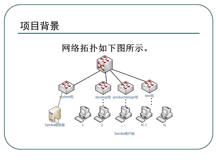 Samba服务器的配置与管理.ppt_第3页