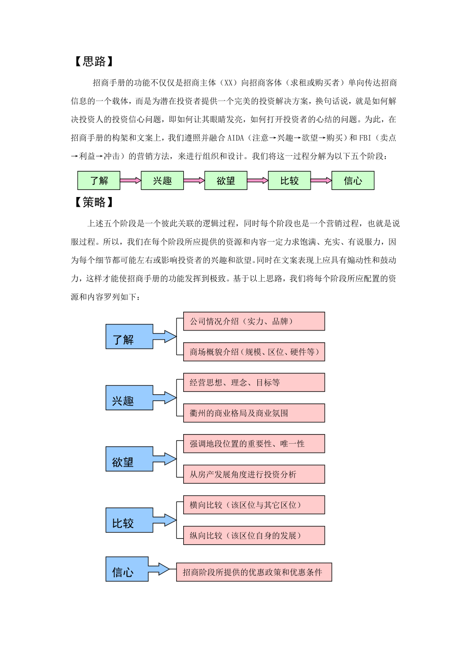 XX某商场招商手册.doc_第2页