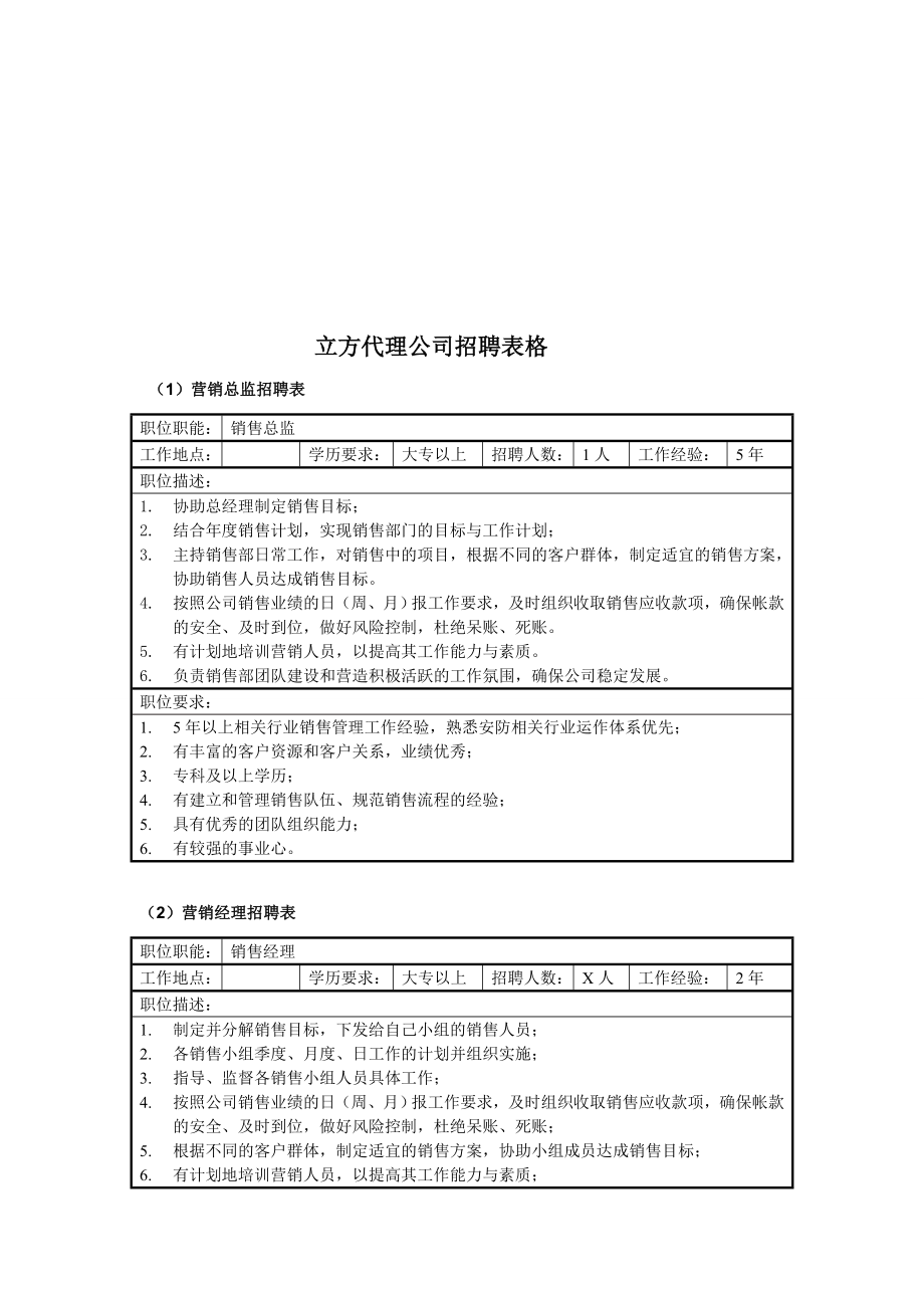 销售公司人员招聘表格.doc_第1页