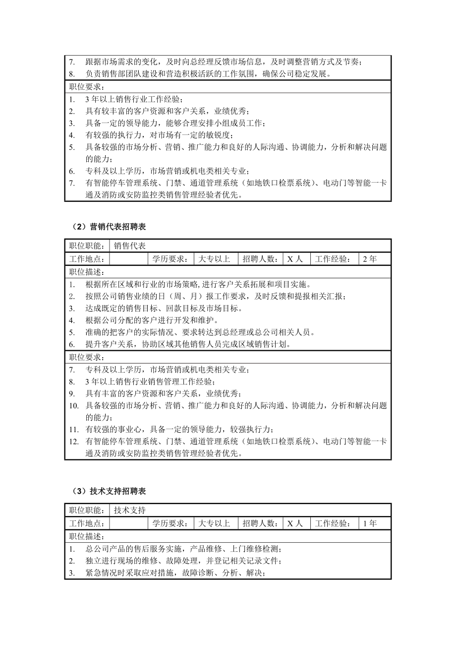 销售公司人员招聘表格.doc_第2页