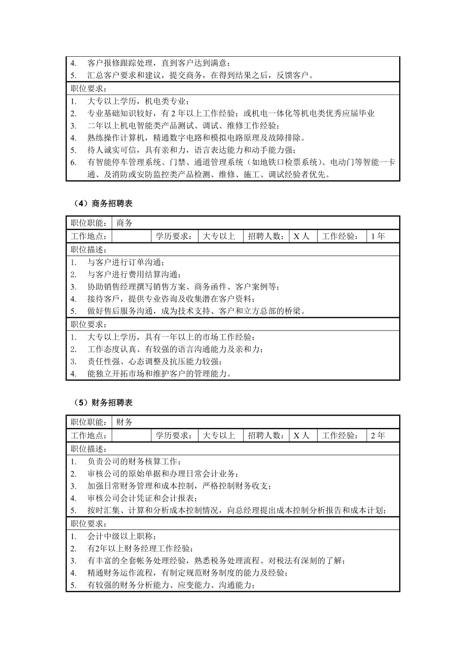 销售公司人员招聘表格.doc_第3页