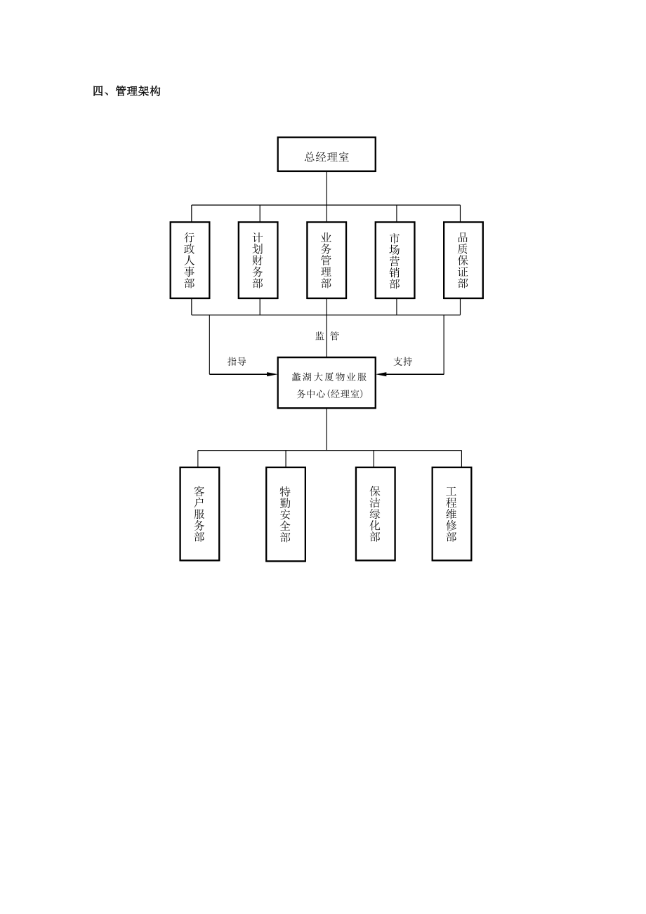 太湖商业大厦物业管理支出预算.doc_第2页