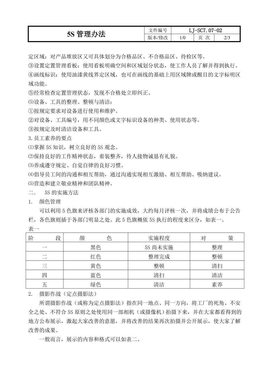 5S管理办法.doc_第3页