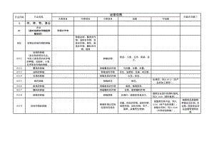 工商登记经营范围核定规范asd.doc