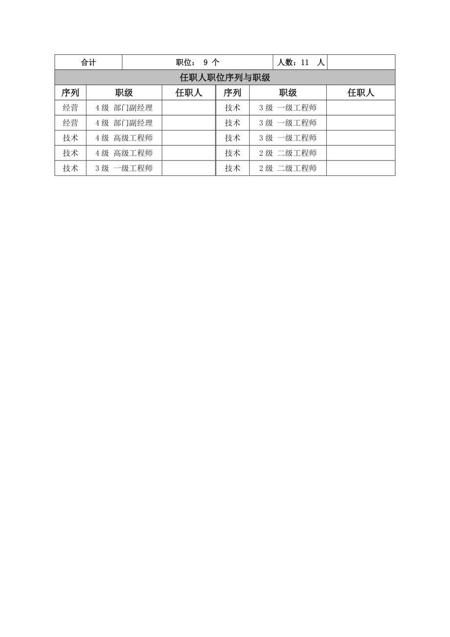 高科技公司技术部职位设置及职位说明书.doc_第2页