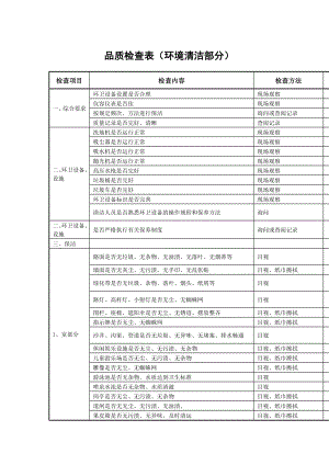 物业管理公司品质检查表（环境清洁部分） .doc