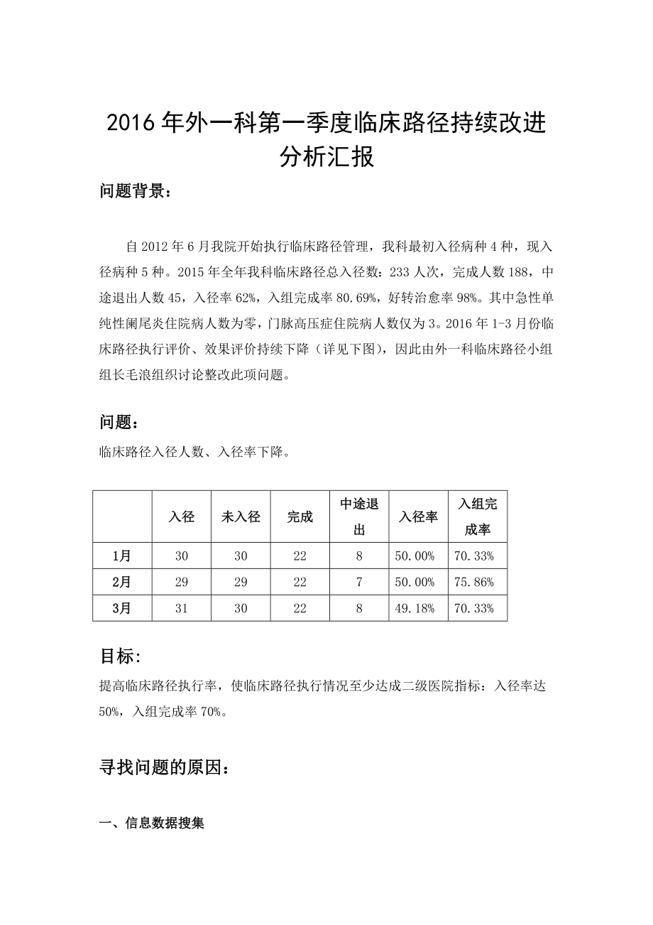 临床路径pdca分析.doc_第1页