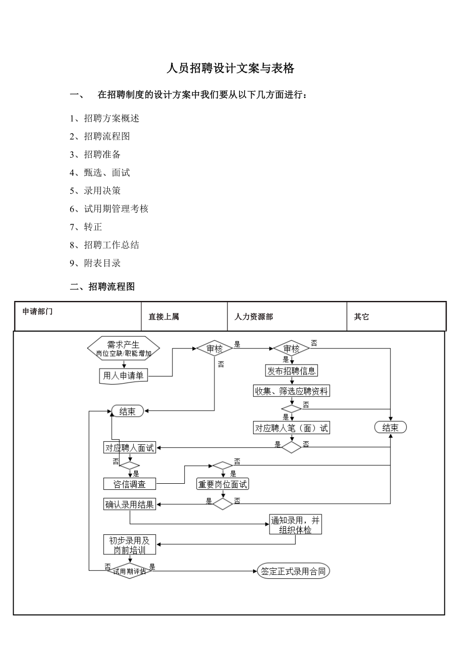 人员招聘设计文案与表格.doc_第3页