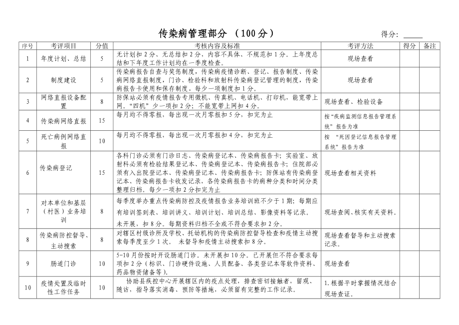 公共卫生服务考核标准.doc_第2页