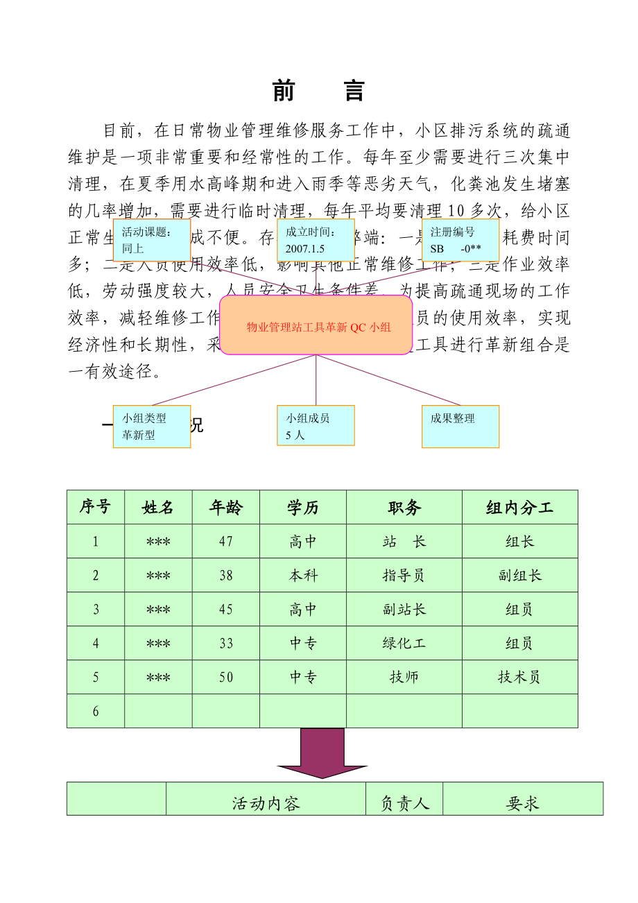 物业管理站qc成果报告 写作模板.doc_第3页